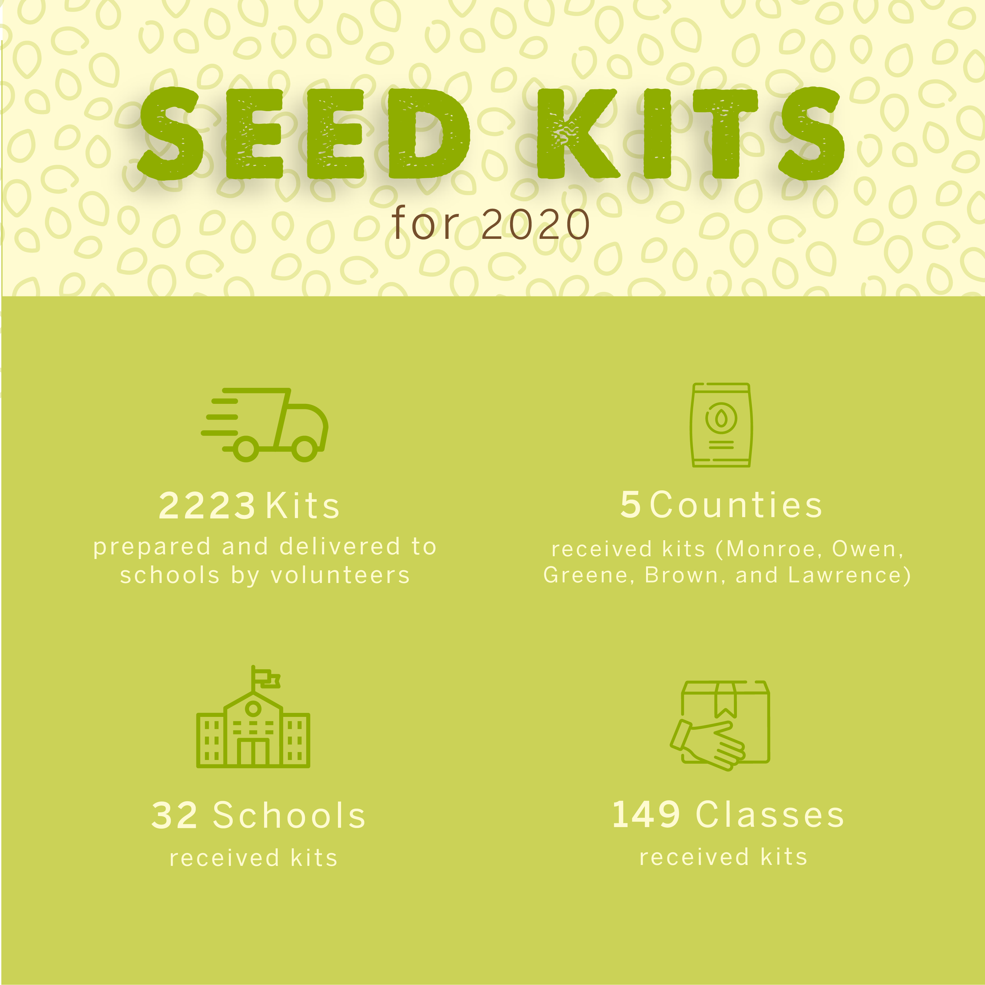 Hilltop-Garden---Seed-Kit-Infograph.jpeg